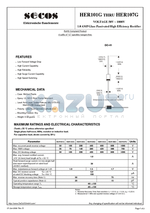 HER105G datasheet - 1.0 AMP Glass Passivated High Efficiency Rectifier