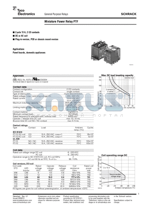 PTF20024 datasheet - Miniature Power Relay PTF