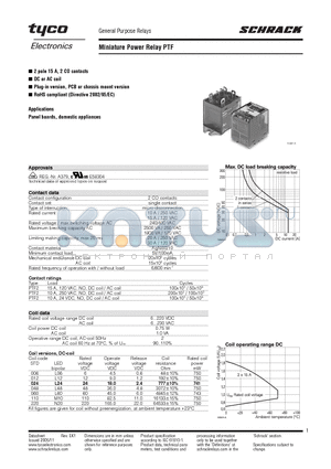 PTF20524 datasheet - Miniature Power Relay