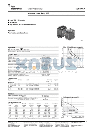 PTF20524 datasheet - Miniature Power Relay PTF