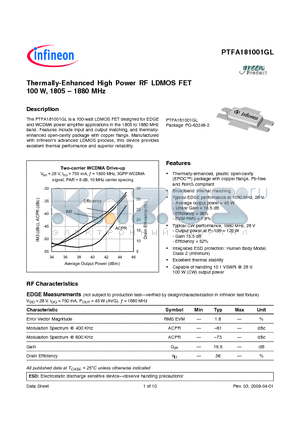 PTFA181001GL_09 datasheet - Thermally-Enhanced High Power RF LDMOS FET 100 W, 1805-1880 MHz
