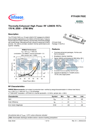 PTFA261702E datasheet - Thermally-Enhanced High Power RF LDMOS FETs 170 W, 2500 - 2700 MHz