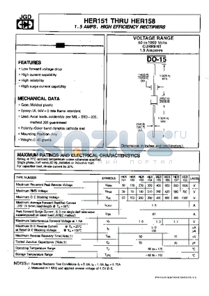 HER151 datasheet - 1.5 AMPS.HIGH EFFICIENCY RECTIFIERS