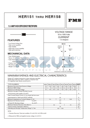 HER151 datasheet - 1.5 AMP HIGH EFFICIENCY RECTIFIERS