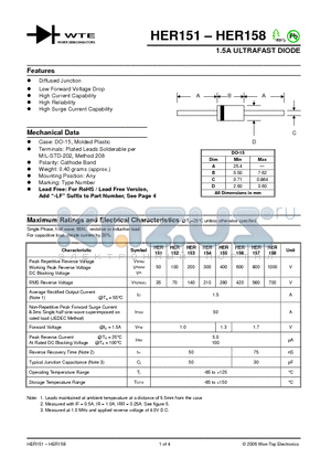 HER151 datasheet - 1.5A ULTRAFAST DIODE