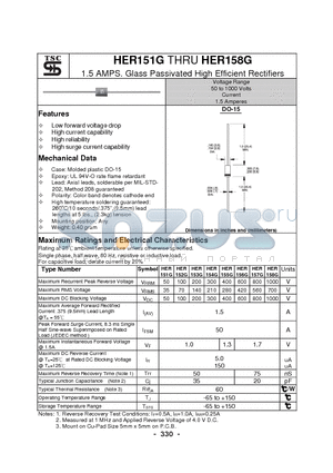 HER153G datasheet - 1.5 AMPS. Glass Passivated High Efficient Rectifiers