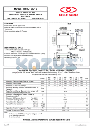 MD005 datasheet - SINGLE PHASE GLASS PASSIVATED SURFACE MOUNT BRIDGE RECTIFIER VOLTAGE:50 TO 1000V CURRENT:0.8A