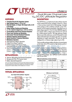 LTM4616_12 datasheet - Dual 8A per Channel Low VIN DC/DC lModule Regulator