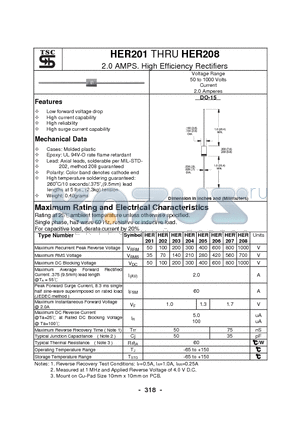 HER201 datasheet - 2.0 AMPS. High Efficiency Rectifiers