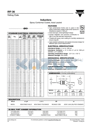 IRF36ER4R7K datasheet - Inductors