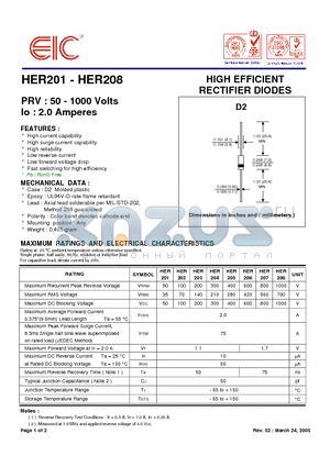 HER202 datasheet - HIGH EFFICIENT