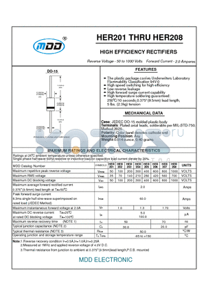 HER202 datasheet - HIGH EFFICIENCY RECTIFIERS