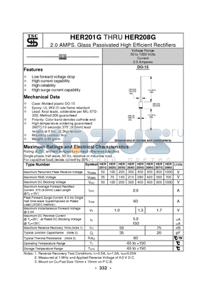 HER203G datasheet - 2.0 AMPS. Glass Passivated High Efficient Rectifiers