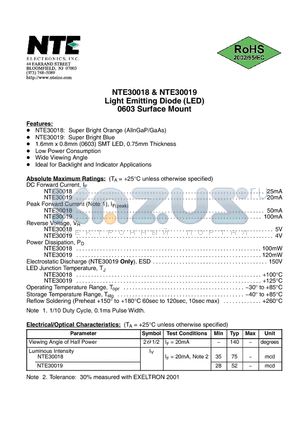 NTE30019 datasheet - Light Emitting Diode (LED) 0603 Surface Mount