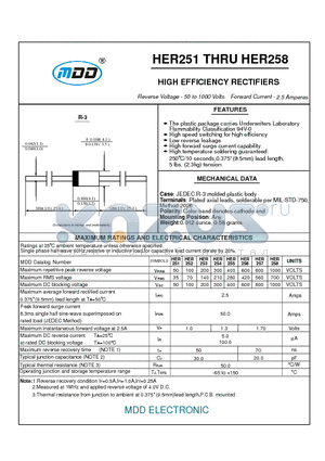 HER252 datasheet - HIGH EFFICIENCY RECTIFIERS