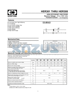 HER301 datasheet - HIGH EFFICIENCY RECTIFIER