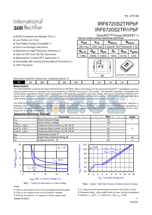 IRF6720S2TR1PBF_09 datasheet - DirectFETPower MOSFET