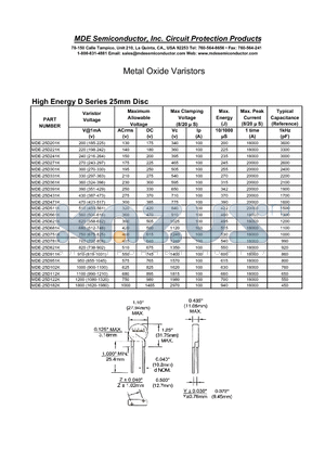 MDE-25D102K datasheet - Metal Oxide Varistors