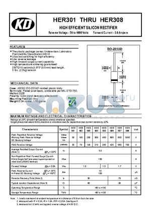 HER301 datasheet - Ultra fast switching for high efficiency