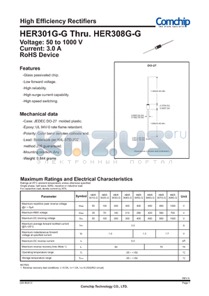 HER301GB-G datasheet - High Efficiency Rectifiers
