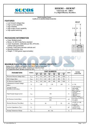 HER302 datasheet - High Efficiency Rectifiers