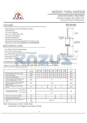 HER303 datasheet - HIGH EFFICIENCY RECTIFIER Reverse Voltage: 50 to 1000 Volts Forward Current: 3.0Amperes