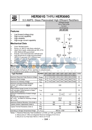 HER303G datasheet - 3.0 AMPS. Glass Passivated High Efficient Rectifiers