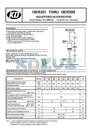 HER304 datasheet - Ultra fast switching for high efficiency