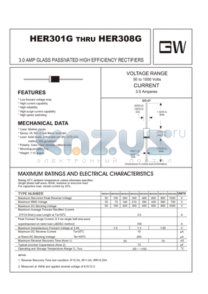 HER307G datasheet - 3.0 AMP GLASS PASSIVATED HIGH EFFICIENCY RECTIFIERS