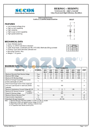 HER506G datasheet - Glass Passivated High Efficiency Rectifiers