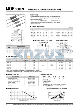 MOR1W datasheet - FIXED METAL OXIDE FILM RESISTORS