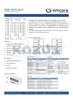 MDM-7001D/16-D-LC datasheet - DWDM Multiplexer/Demultiplexer