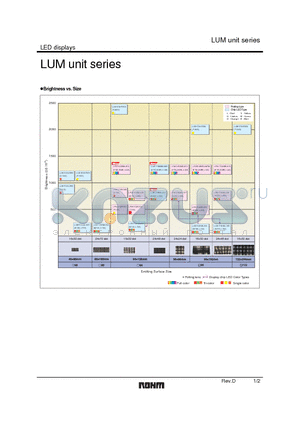 LUM-115BBU8B0 datasheet - LED displays