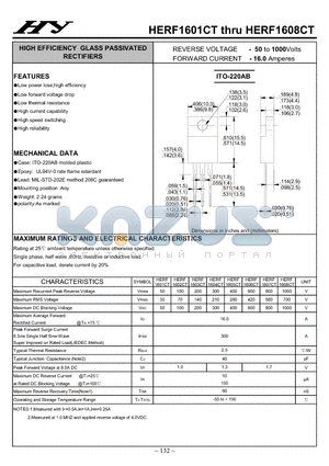 HERF1601CT datasheet - HIGH EFFICIENCY GLASS PASSIVATED RECTIFIERS