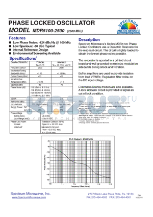 MDR5100-2500 datasheet - PHASE LOCKED OSCILLATOR