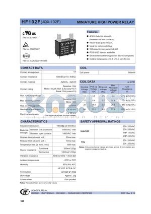 HF102F datasheet - MINIATURE HIGH POWER RELAY