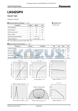 LLXFTN2SF420 datasheet - Light Emitting Diodes