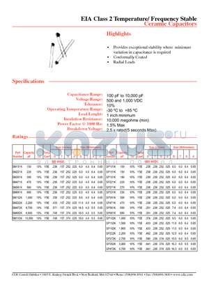 HT121K datasheet - Ceramic Capacitors