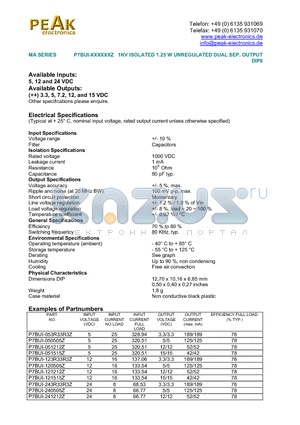 P7BUI-240505Z datasheet - 1KV ISOLATED 1.25 W UNREGULATED DUAL SEP. OUTPUT