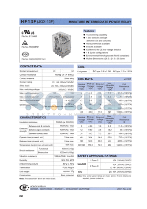 HF13F/012-1Z1DXXX datasheet - MINIATURE HIGH POWER RELAY