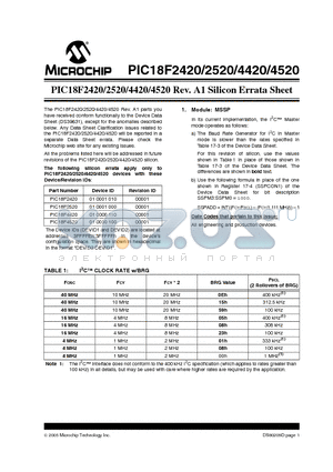 PIC18F2420 datasheet - 28/40/44-Pin Enhanced Flash Microcontrollers with 10-Bit A/D and nanoWatt Technology