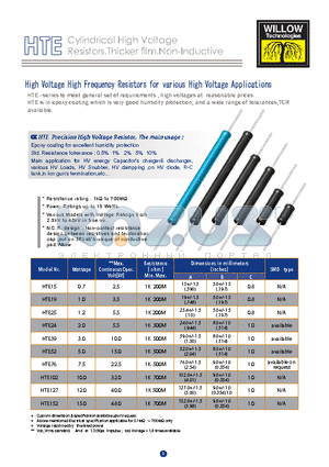 HTE52 datasheet - Cylindrical High Voltage Resistors,Thicker film,Non-Inductive