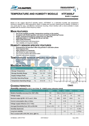 HTF3000LF datasheet - TEMPERATURE AND HUMIDITY MODULE