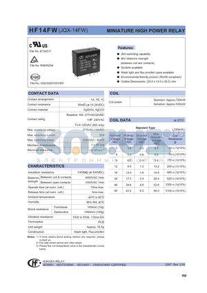 HF14FW datasheet - MINIATURE HIGH POWER RELAY