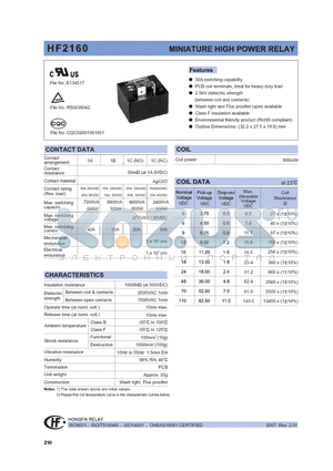 HF2160-1A-12DEFXXX datasheet - MINIATURE HIGH POWER RELAY