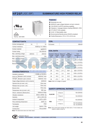 HF26F datasheet - SUBMINIATURE HIGH POWER RELAY