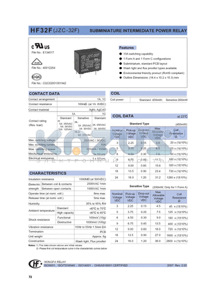 HF32F/003-HL3XXX datasheet - SUBMINIATURE HIGH POWER RELAY