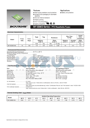 MF-ESMD datasheet - PTC Resettable Fuses