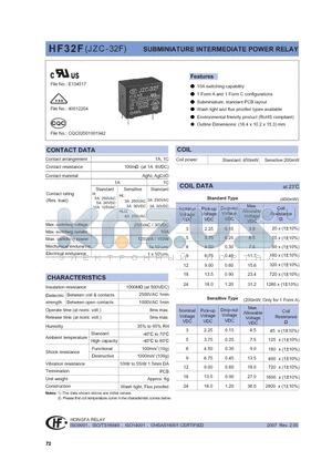 HF32F/003-ZSL3XXX datasheet - SUBMINIATURE HIGH POWER RELAY