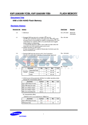 K9F1208U0 datasheet - 64M x 8 Bit NAND Flash Memory